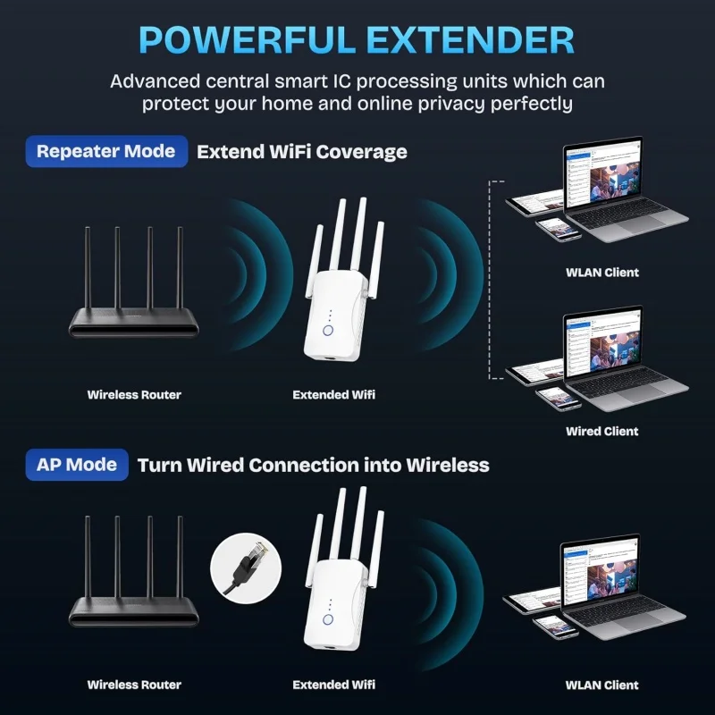1200Mbps Dual Band WiFi Repeat - Home Improvement And Hardware 评论和价格